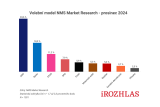 Volební model NMS Market Research