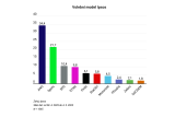 volební model Ipsos
