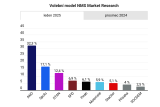 Lednový model NMS Market Research