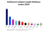 Sněmovní volební model Medianu za leden 2025