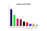 Volební model STEM pro CNN Prima News