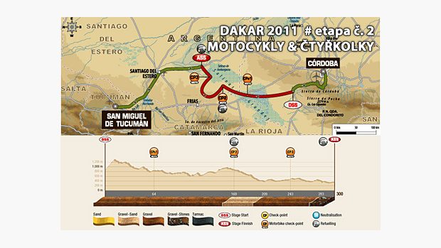 2. etapa rallye Dakar 2011 – motocykly a čtyřkolky