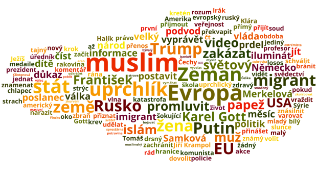 Wordcloud - falešné zprávy