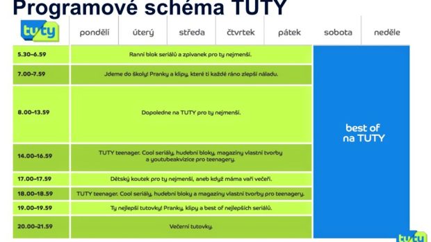 Od 1. června bude v Česku vysílat nová televize pro děti Tuty