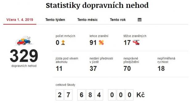 Aplikace vycházející z policejních statistik dopravních nehod