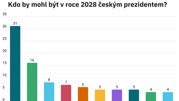 copy-kantar-cervnovy_250630-180354_jgr.png