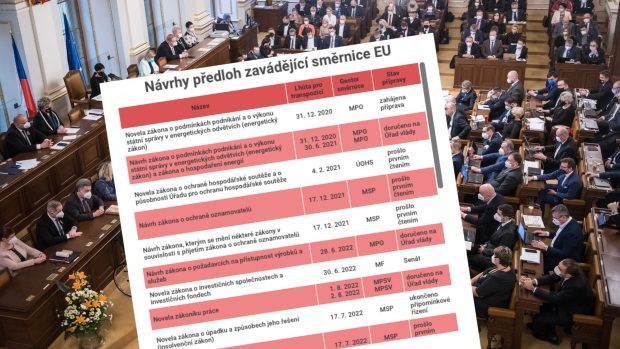 Čeští zákonodárci dosud nebyli schopní přijmout předlohy, které zahrnují 17 evropských směrnic s „prošlou lhůtou“