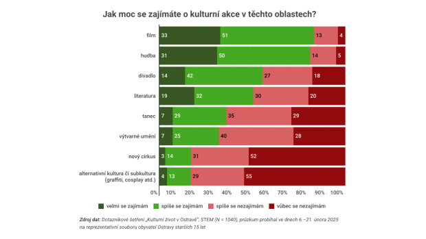 stem-ostrava-kultura_250830-171609_jkd.png