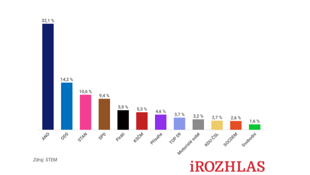 Volební model STEM z října 2024