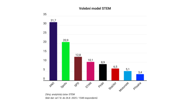 stem_posledni_250831-120039_fso.png
