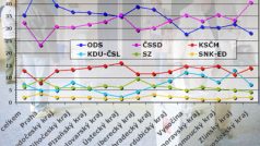 Výsledek voleb v jednotlivých krajích