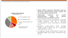 Exkluzivní předvolební průzkum pro Český rozhlas - Ústecký kraj