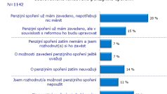 Průzkum - důchodová reforma