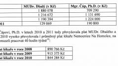 Srovnání platů Zdeňka Čápa, Vladimíra Dbalého a lékařů Nemocnice Na Homolce
