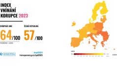 Index vnímání korupce