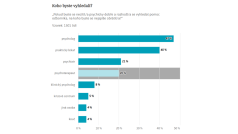 Postoje Čechů k psychoterapii