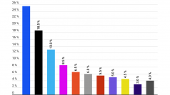 Volební model agentury Kantar CZ pro červen 2019.