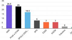 Volební průzkum agentury Median z ledna 2021