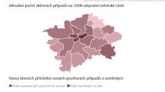 Pražské statistiky o covid-19