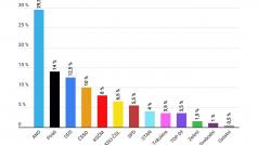 Volební model CVVM prosinec 2019