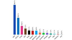 ipsos-5-brezen_250305-161821_ako.jpg