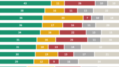 Výzkum agentury Median k vnímání aktuálního vývoje okolo kauzy Čapí hnízdo se uskutečnil 13. a 14.11. 2018 na vzorku 1015 respondentů