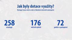 Projekty na podporu meziobecní spolupráce obsahovaloy podle NKÚ nedostatky, obcím navíc nic přínosného nedaly