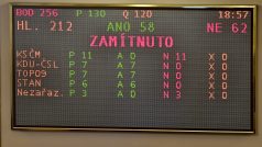 Výsledek hlasování o ústavní žalobě na prezidenta Miloše Zemana v Poslanecké sněmovně