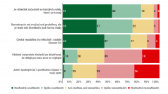 Průzkum, jak mladí vnímají současnou politickou situaci