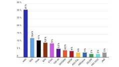 Sněmovní volební model Medianu: únor 2024