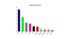 Volební model od agentury STEM