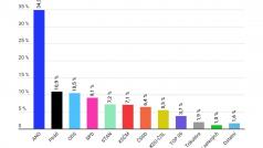 Volební průzkum STEM - listopad 2019