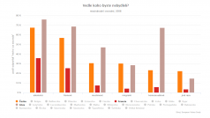 Vedle koho by Češi nechtěli bydlet?