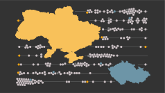 Ukrajina × Česko