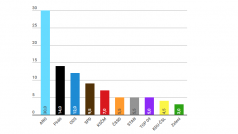 Graf vycházející z volebního modelu agentury Kantar pro Českou televizi.