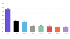 Velební model Median pro říjen 2020