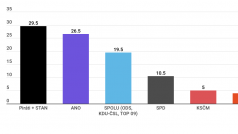 Volební model Kantar CZ pro Českou televizi