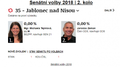 Počítadlo serveru iROZHLAS.cz pro senátní volby