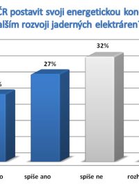 Měla by ČR postavit svoji energetickou koncepci na dalším rozvoji jaderných elektráren?