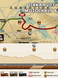 2. etapa rallye Dakar 2011 – motocykly a čtyřkolky