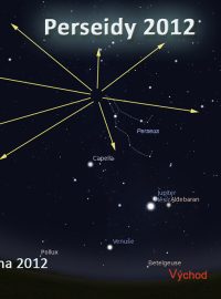 Poloha radiantu roje Perseid