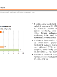 Exkluzivní předvolební průzkum pro Český rozhlas - Královehradecký kraj