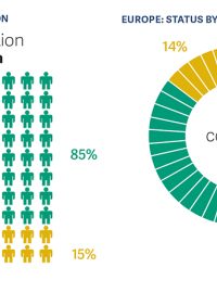 Status Evropy podle populace a zemí