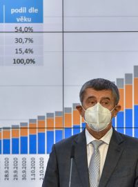 Premiér Andrej Babiš na tiskové konferenci po mimořádném jednání vlády k dalším opatřením proti šíření koronaviru