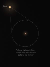 Pohledná konjunkce Měsíce a Marsu 14. ledna 2025 časně ráno nabídne příležitost pro pozorování i fotografování obou těchto objektů v prakticky stejné fázi (úplňku)