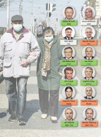 Pro stávající návrh by podle ankety 74 poslanců zvedlo ruku, 37 by bylo proti a 14 je zatím na vážkách či nechtělo říct svůj názor veřejně. Redakce se zákonodárců zeptala:
(1) Považujete takzvané rouškovné za „úplatek“ voličům?
(2) Podpoříte návrh ve stávající podobě případně na plénu a proč?