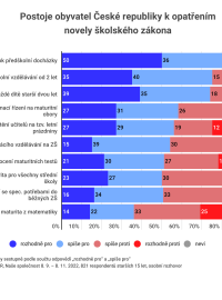 Graf s postoji obyvatel k opatřením novely školského zákona