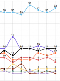 Volební modely CVVM ve srovnání s výsledkem voleb z října 2017