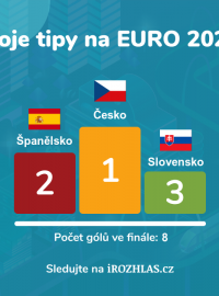 Tipovačka Euro 2020 na serveru iROZHLAS