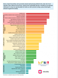 Graf Chytré karantény (vlevo) a tabulka Texaské lékařské asociace (vpravo)